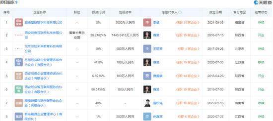 iBox链盒数字藏品价格大涨大跌背后：藏品价格虚高、平台乱象丛生 核心人员及业务与纸贵科技高度重合