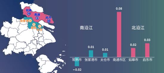 上海大都市圈40城实力比拼起底：谁拥有最强首位度，谁是野心勃勃挑战者