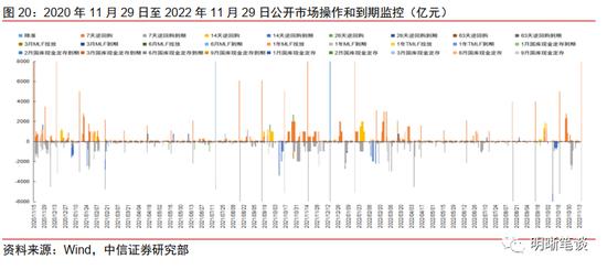 中信明明：10年期国债到期收益率会到3.0%吗？