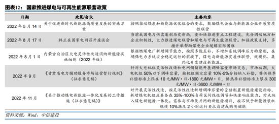 中信建投策略：岁末行情下半场的超预期线索可能在哪？