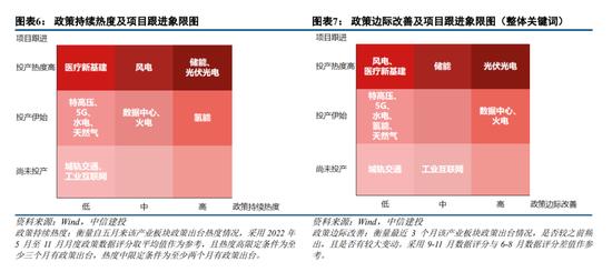 中信建投策略：岁末行情下半场的超预期线索可能在哪？