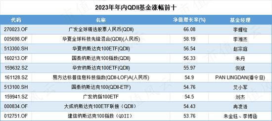 A股火爆大反弹！去年规模业绩双增长的QDII，还能投资吗？这些问题请老铁三思