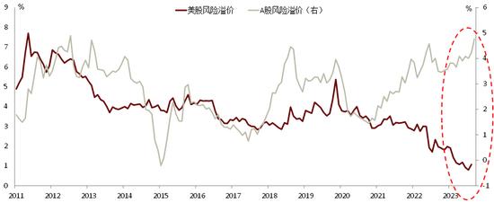 中金彭文生：对当前经济形势的几点思考