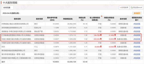 北向、社保基金、公募基金二季度最新动向，哪些公司最受宠？