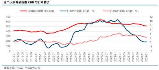 中信建投：日本消费复盘 人口结构变化存在二次影响