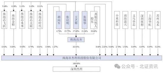 最高盈利逾6亿元，8家公司挂牌新三板！这家公司启动北交所IPO