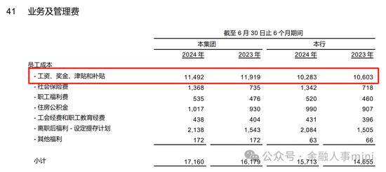 中信银行总行多部门人事调整 半年已减员3070人