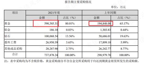 周大福，周生生，周大生傻傻分不清！珠宝行业再现农村包围城市真香定律