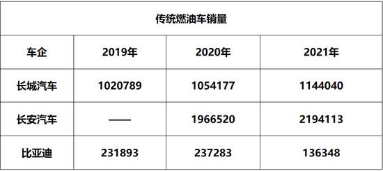 “追随者”长城汽车，未来在哪？