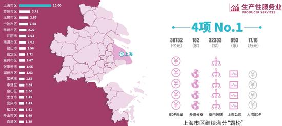 上海大都市圈40城实力比拼起底：谁拥有最强首位度，谁是野心勃勃挑战者