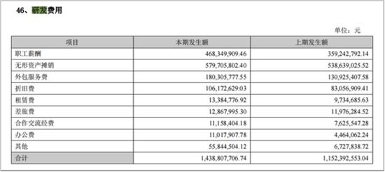 利润下降超60%，语音识别技术难成科大讯飞护城河