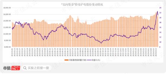 “中特估”攻城略地，中国移动欲与茅王试比高，风来谁当先？沪电股份换个赛道业绩继续“骚”