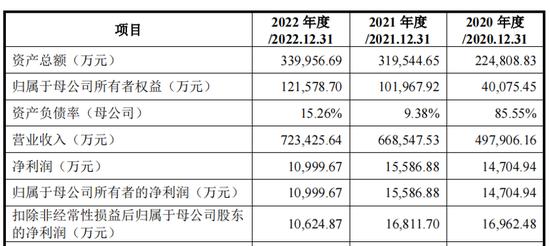 实控人被交易所处罚,业绩遭上游掣肘,深蕾科技“卖身”难
