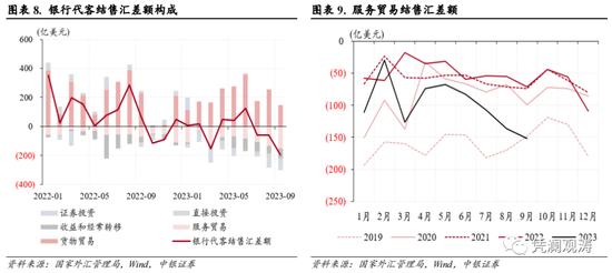 管涛：9月外汇政策加码促使人民币汇率止跌企稳，境内外汇市场出现新变化