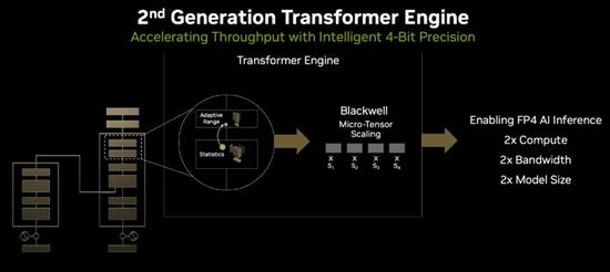 英伟达吞噬世界！新架构超级GPU问世，AI算力一步提升30倍