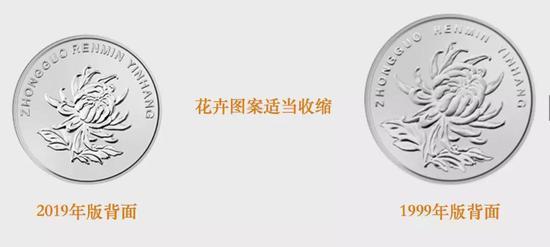 1元硬币防伪特征