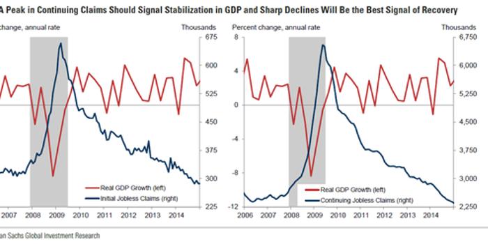 美国失业人数gdp_美国失业人数超4000万 GDP下修为 5(2)