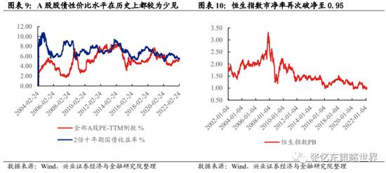 见底就在眼前？以史为鉴，A股多在国外军事冲突开打一周内见底，目前还有三大利好加持，机构建议布局这资产