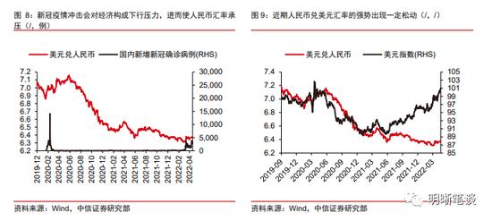 中信明明：美元美债走强 人民币汇率走向何方？