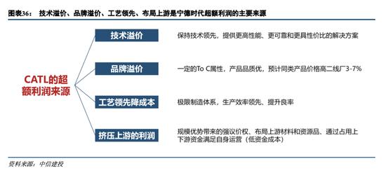 中信建投：宁德时代当下投资价值在哪里？