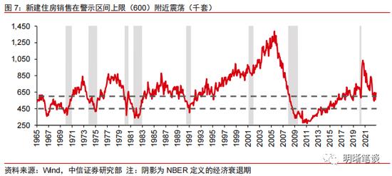 中信明明：2023年更鸽派的美联储票委意味什么？