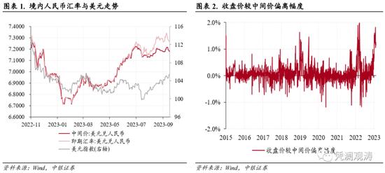 8月外汇市场分析报告：人民币汇率延续调整，宏观审慎措施不断加码