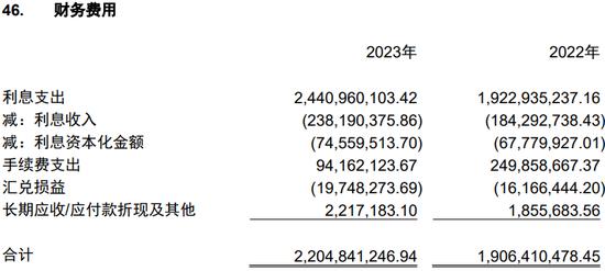 地产跌价，吞噬了中建七局一年利润