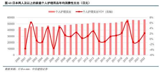 中信建投：日本消费复盘 人口结构变化存在二次影响