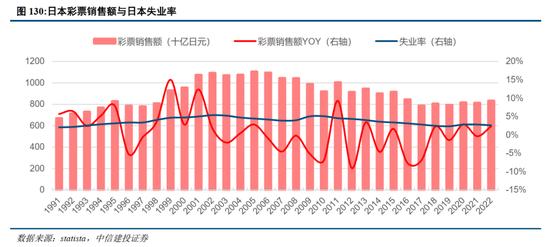 中信建投：日本消费复盘 人口结构变化存在二次影响