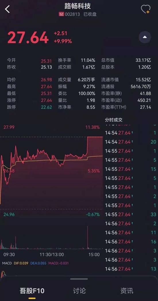 上市5年连亏4年倒赔6亿的路畅科技却被优等生收购：协同是假，玩壳是真