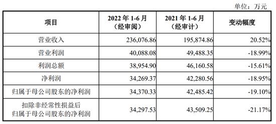 华大智造：基因测序国产龙头 要募超25亿扭转业绩颓势？