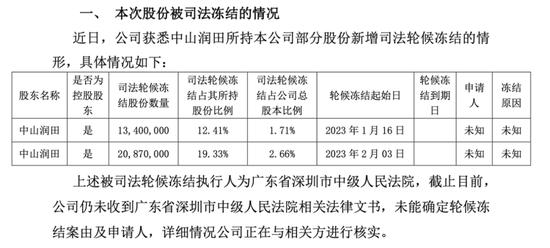 突发利空！300亿白马股“爆雷”，7万股民懵了！这些基金大举重仓！