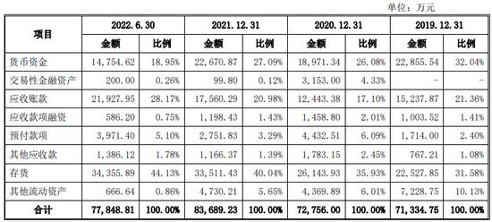 金田新材二冲IPO募资增5.7亿 偿债能力偏弱分红4.9亿