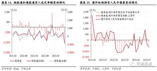 8月外汇市场分析报告：人民币汇率延续调整，宏观审慎措施不断加码