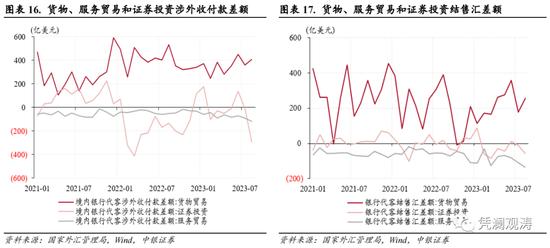 8月外汇市场分析报告：人民币汇率延续调整，宏观审慎措施不断加码