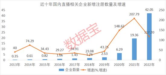 一年最高赚近20亿元？直播带货主战场“双十一”临近，6只机构关注的直播带货股获北上资金埋伏