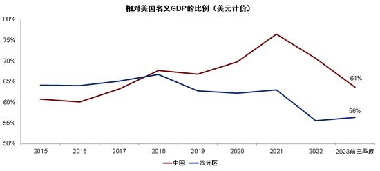 中金彭文生：对当前经济形势的几点思考