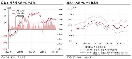 管涛：2月外汇市场分析报告 人民币汇率低位盘整，境内外汇供求和跨境资金流动形势边际改善