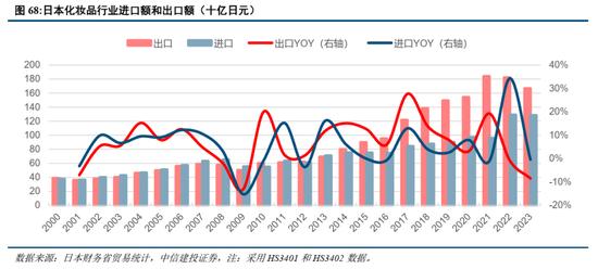 中信建投：日本消费复盘 人口结构变化存在二次影响