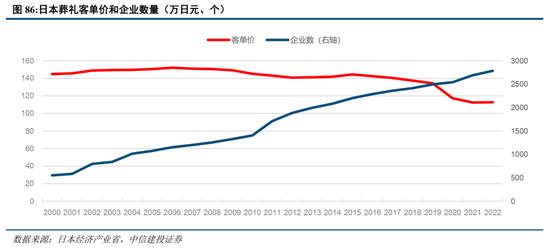 中信建投：日本消费复盘 人口结构变化存在二次影响