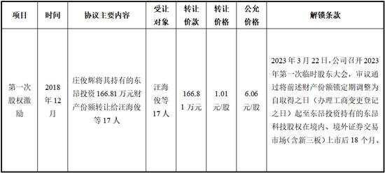 东昂科技北交所IPO：行业地位涉嫌误导性陈述 高代工模式下实际竞争力不足