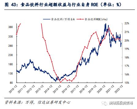 信达策略：新的赛道机会都是如何产生的？