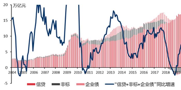 GDP底线