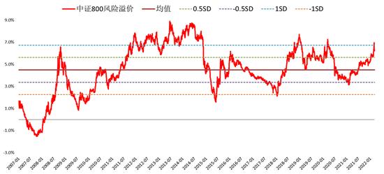 二季度A股怎么投？汇丰晋信基金：风险溢价回升 估值已在历史低位