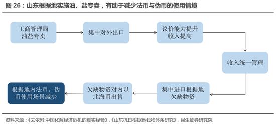 民生策略：大宗商品的重要性正在提升 与重要资源国之间进行贸易的能力同样变得关键