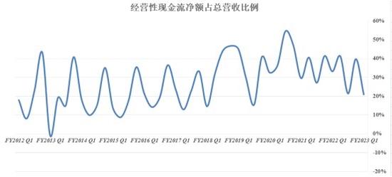 英伟达的未来：吸金利器不是游戏而是数据中心