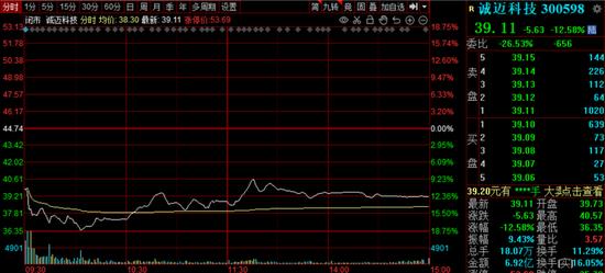 黑天鹅来了！十倍鸿蒙大牛股诚迈科技瑟瑟发抖