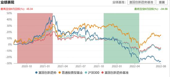 2022年上半年给基民亏钱最多的15位基金经理 前海开源基金曲扬亏74亿