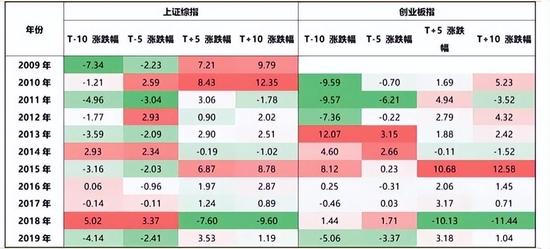 中加基金：国庆长假将至，投资如何布局？