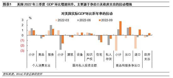 “强数据”与“弱预期” 美联储会放慢加息脚步么？